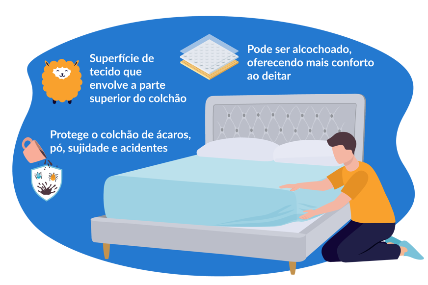 o que é um protetor de colchão